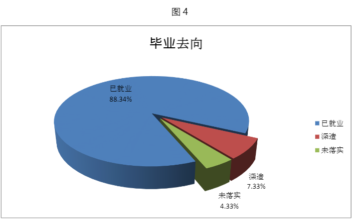 首都师范大学科德学院就业率及就业前景怎么样 首都师范大学科德学院就业率及就业前景怎么样