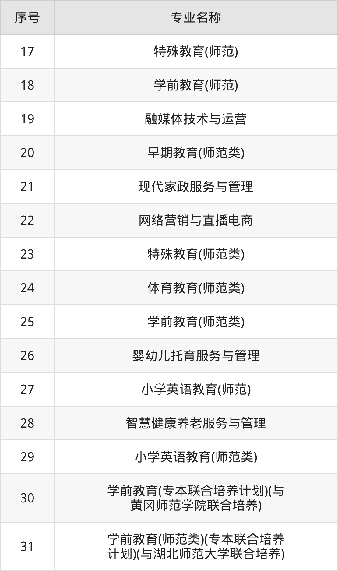 湖北幼儿师范高等专科学校招生计划:录取线是多少(2026参考)
