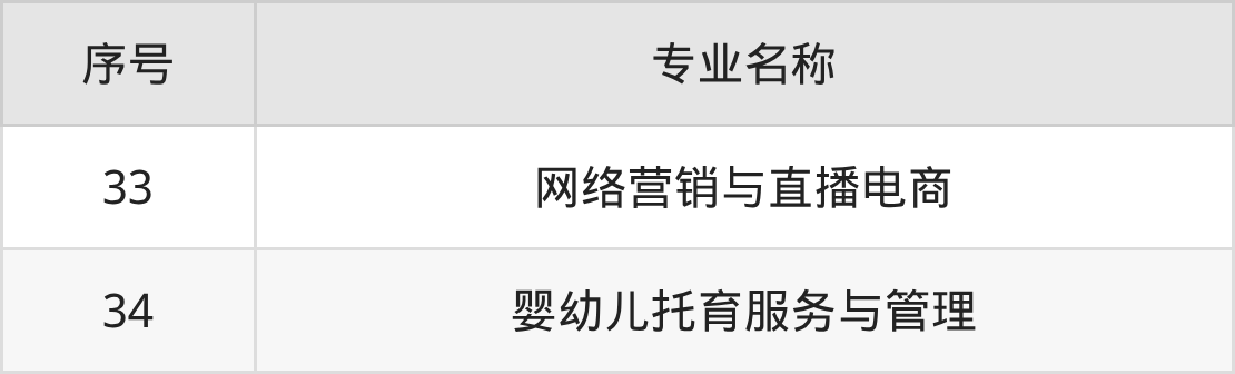 广州现代信息工程职业技术学院招生计划：录取线是多少（2026参考） 