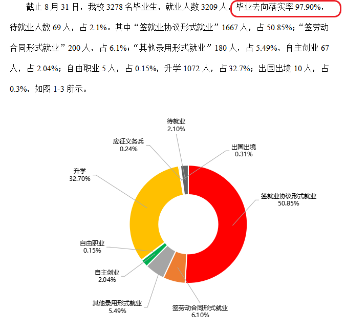 浙江经贸职业技术学院就业率及就业前景怎么样