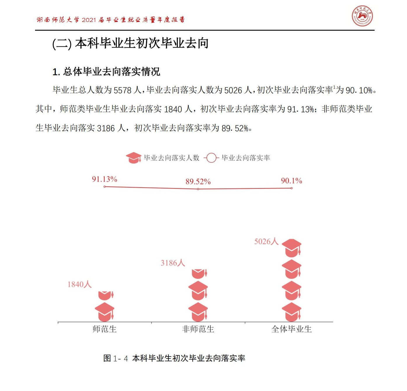 湖南师范大学就业率及就业前景怎么样 湖南师范大学就业率及就业前景怎么样