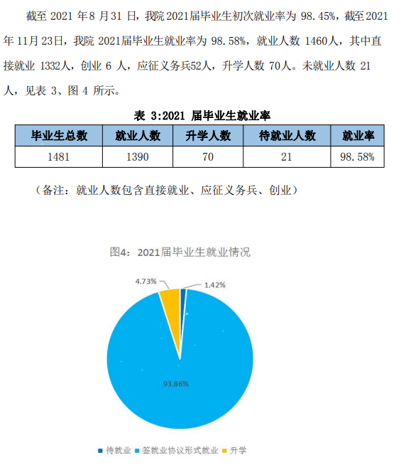 安徽扬子职业技术学院就业率及就业前景怎么样