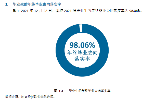 河南经贸职业学院就业率及就业前景怎么样