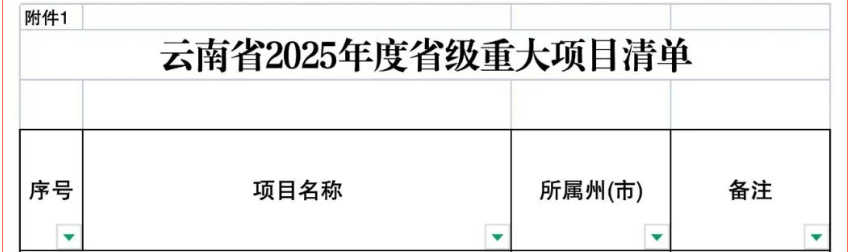 含17个储能项目！云南省公布2025年度省级重大项目清单和“重中之重”项目清单