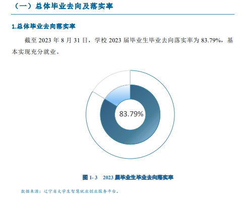辽宁工程职业学院就业率及就业前景怎么样