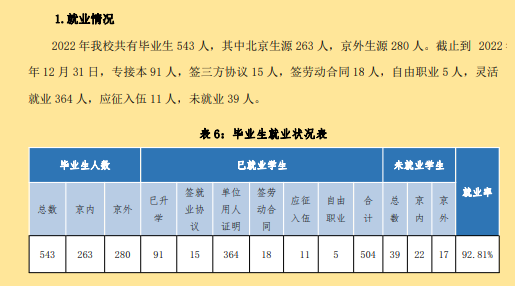 北京经济技术职业学院就业率及就业前景怎么样