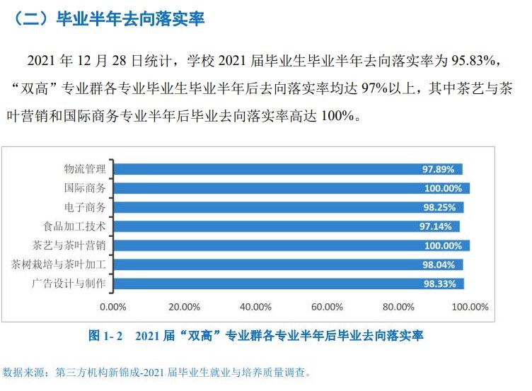 广西职业技术学院就业率及就业前景怎么样