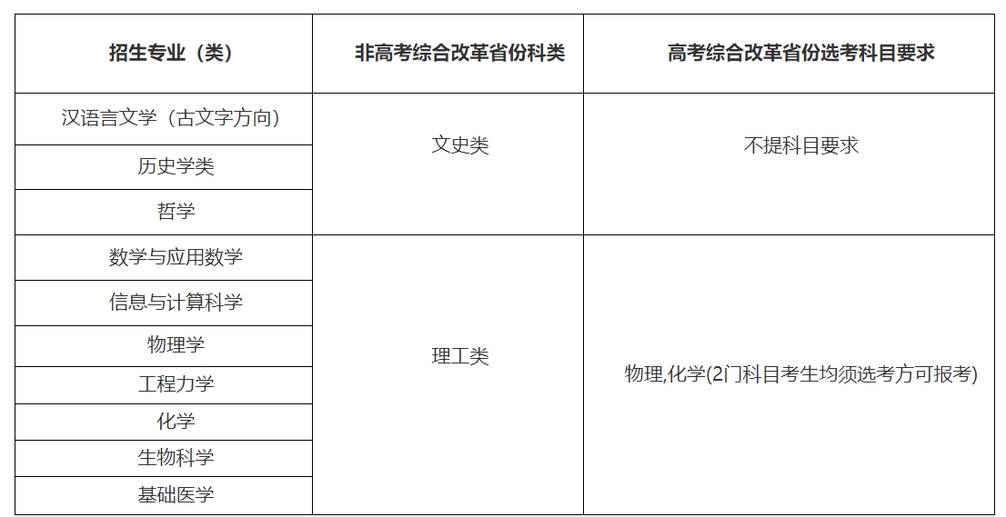 2026四川大学强基计划招生简章公布！含入围分数线