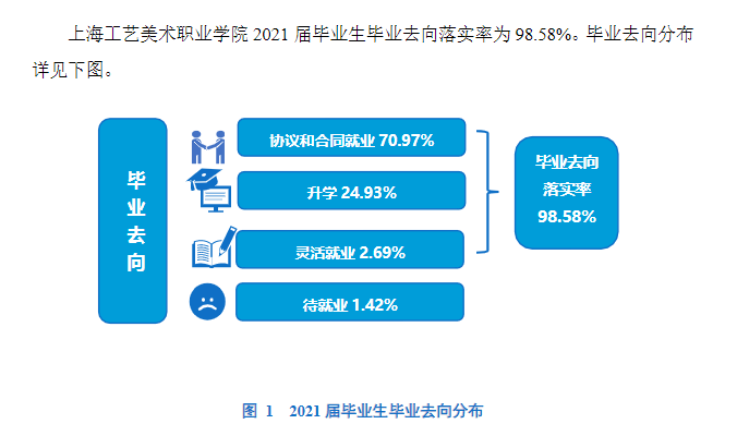 上海工艺美术职业学院就业率及就业前景怎么样