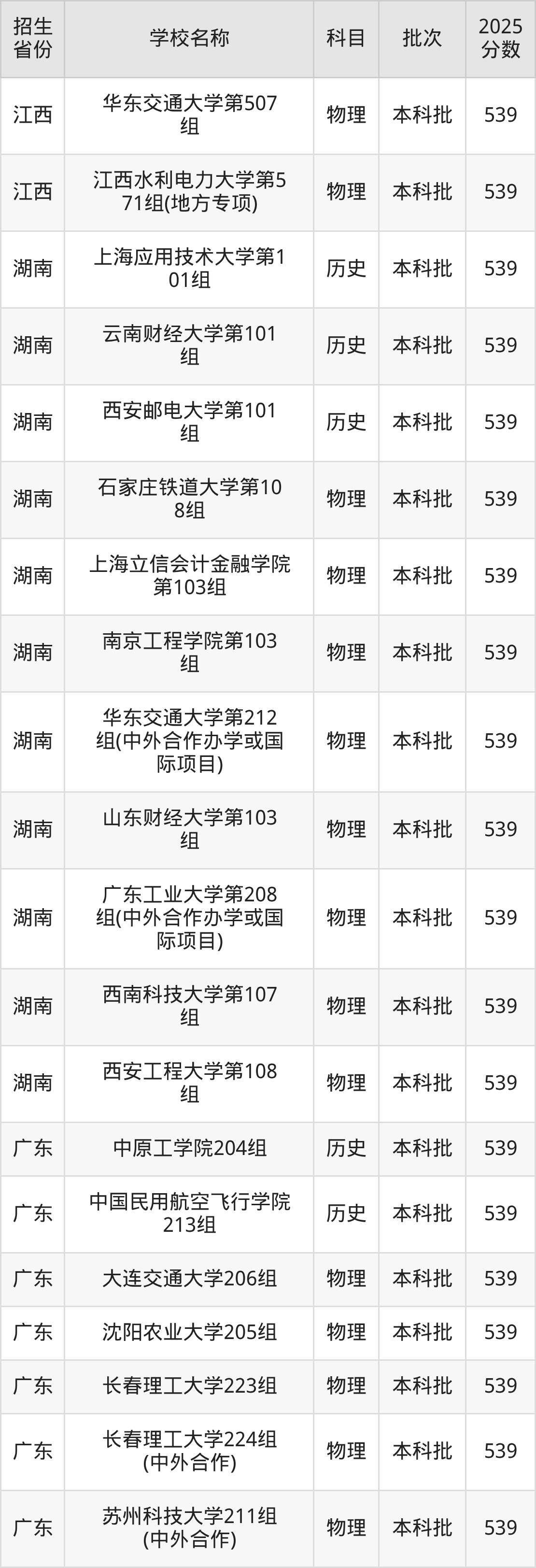 539分能上什么大学？附理科大学名单（2026高考）