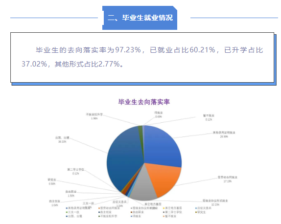 北京金融科技学院就业率及就业前景怎么样 北京金融科技学院就业率及就业前景怎么样