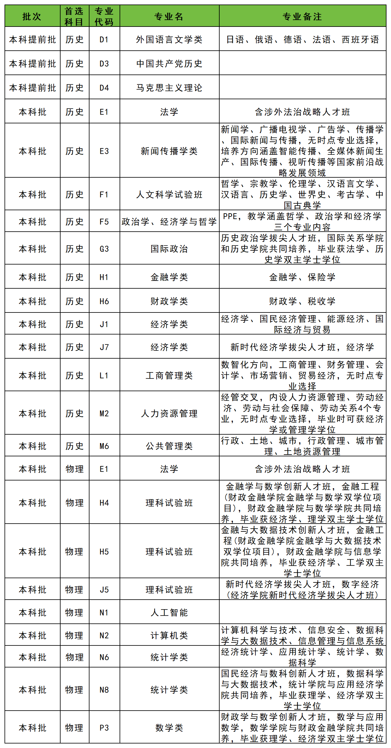 2026辽宁模拟填报志愿院校代码查询:含专业代码