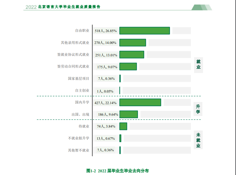 北京语言大学就业率及就业前景怎么样