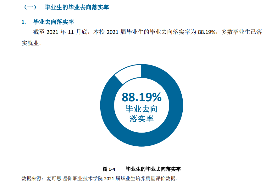 岳阳职业技术学院就业率及就业前景怎么样