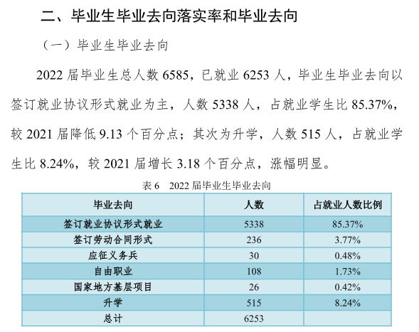 陕西铁路工程职业技术学院就业率及就业前景怎么样 陕西铁路工程职业技术学院就业率及就业前景怎么样
