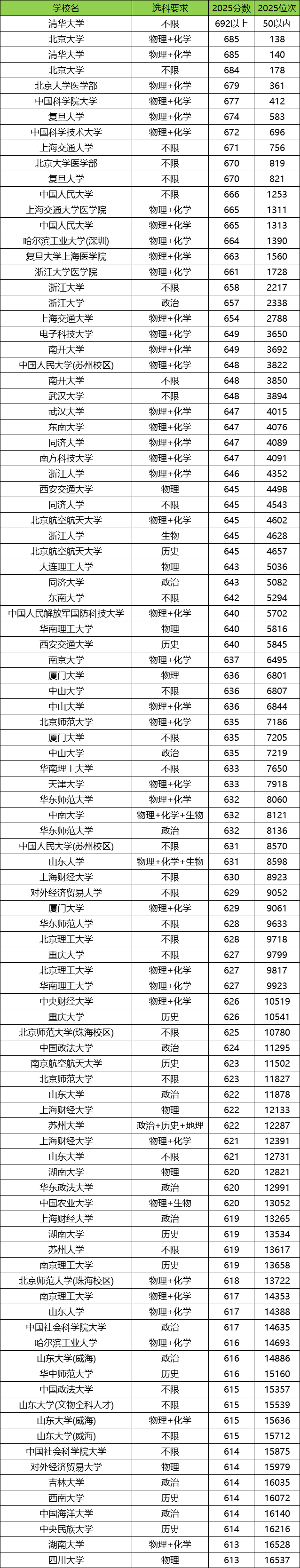 山东2025年高考本科录取率是多少？附高考人数和录取人数