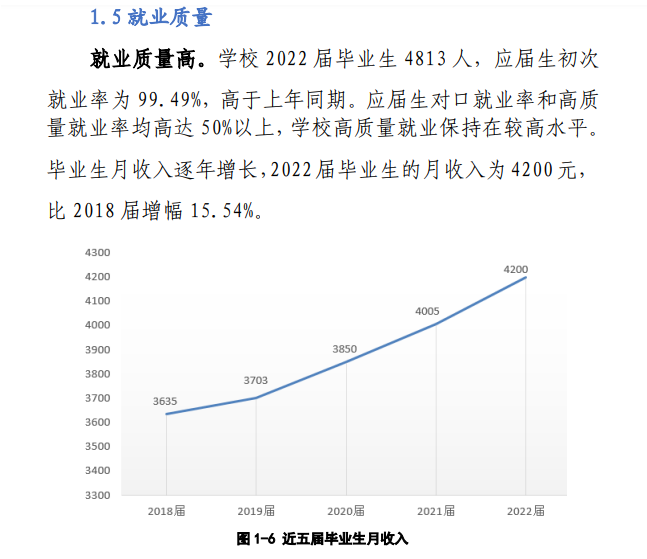 山东商业职业技术学院就业率及就业前景怎么样