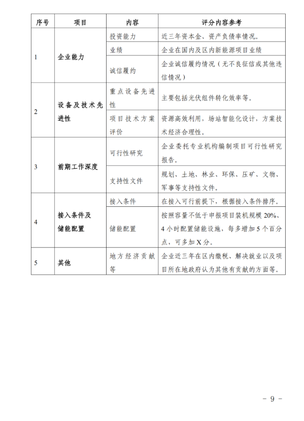 配储20%、4h+！《宁夏回族自治区2025年度新能源项目开发建设方案》印发