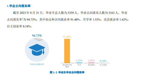 天津海运职业学院就业率及就业前景怎么样 天津海运职业学院就业率及就业前景怎么样