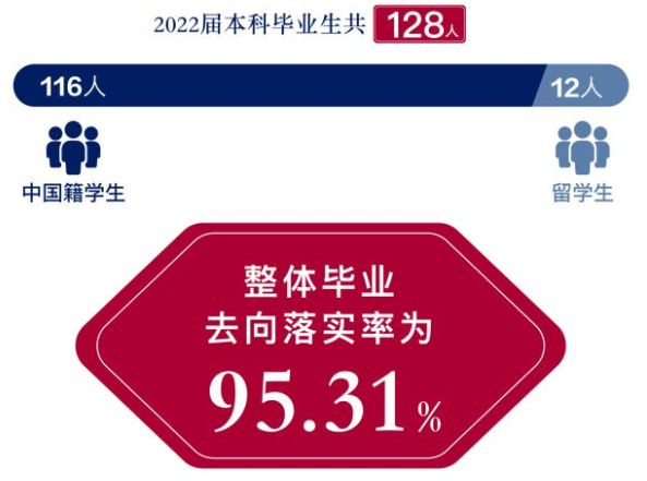 深圳北理莫斯科大学就业率及就业前景怎么样