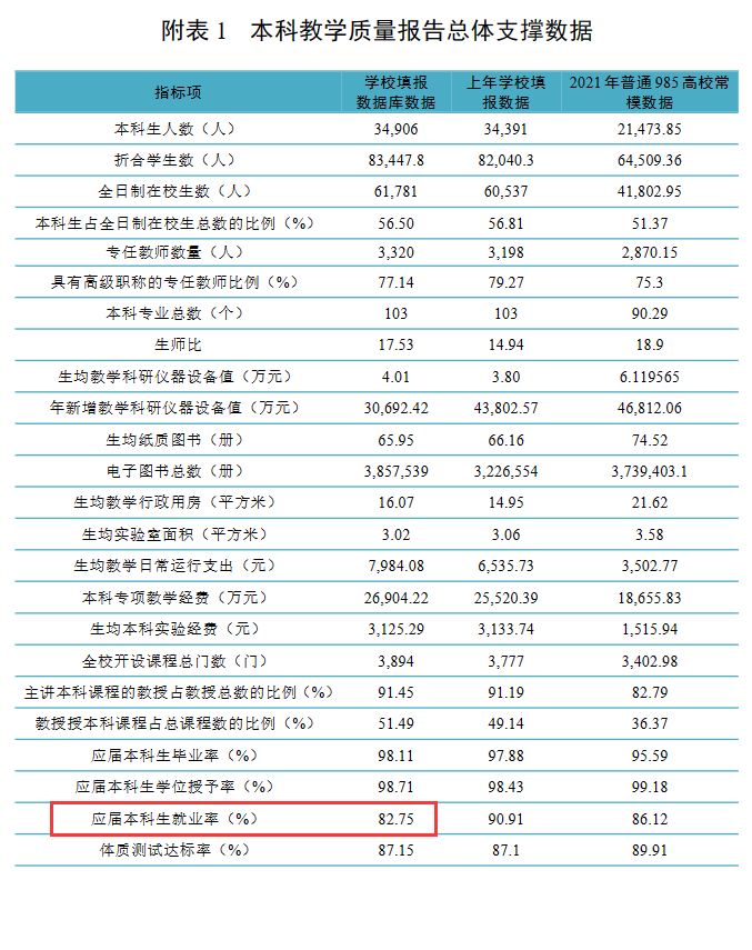 中南大学就业率及就业前景怎么样 中南大学就业率及就业前景怎么样