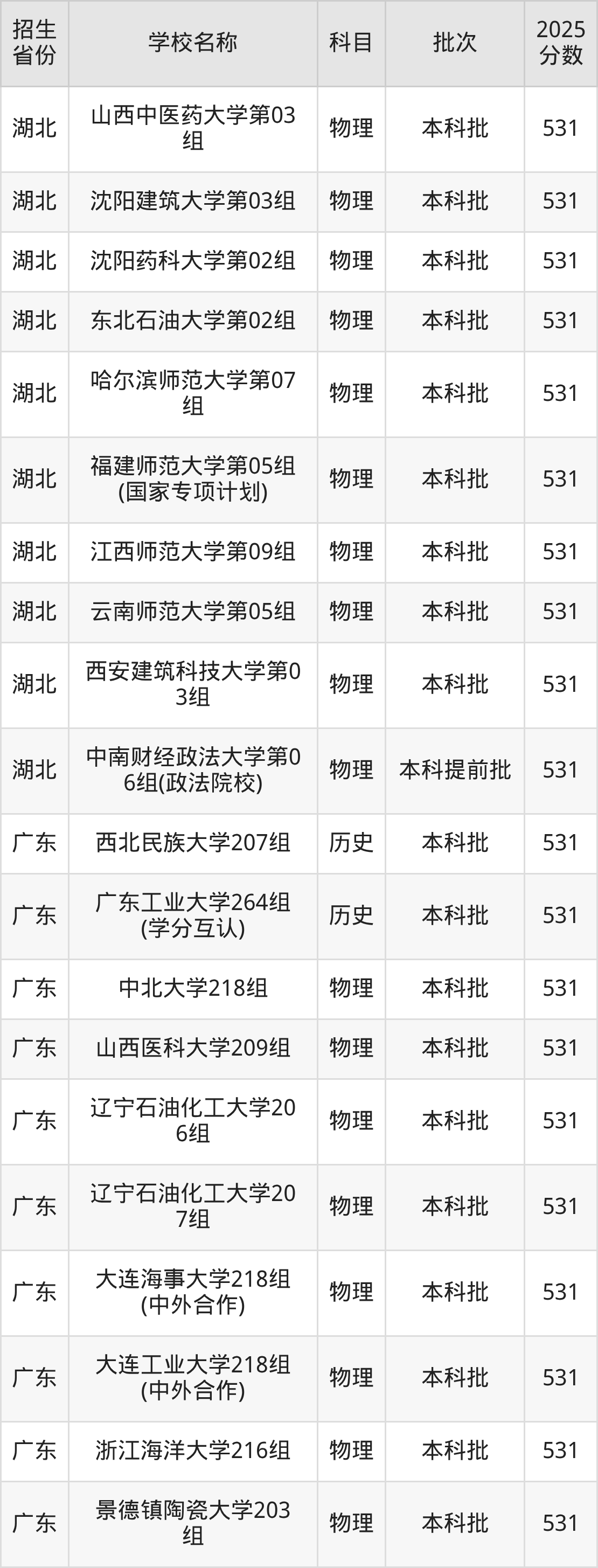 531分能上什么大学？附重点大学名单（2026高考）