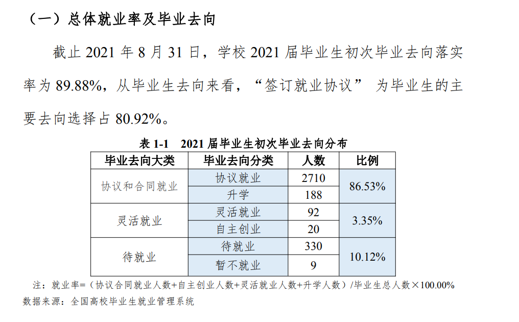 云南外事外语职业学院就业率及就业前景怎么样