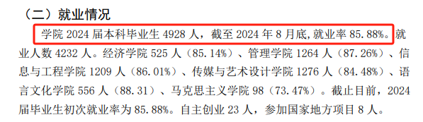 中南林业科技大学涉外学院就业率及就业前景怎么样