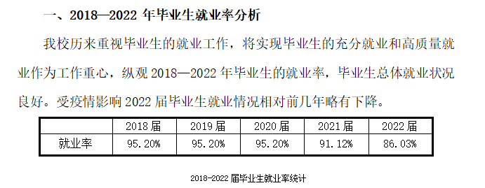 河北资源环境职业技术学院就业率及就业前景怎么样