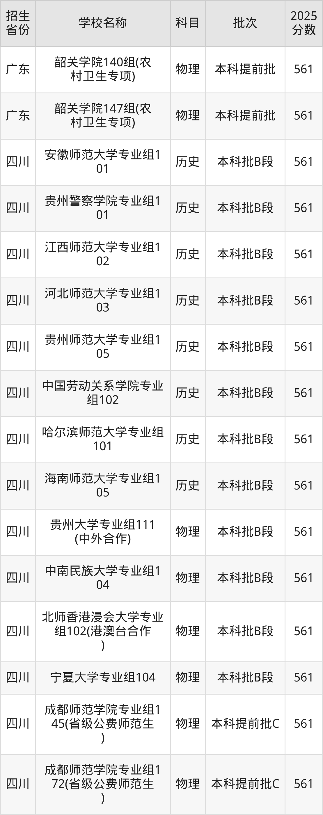561分能上什么大学？附文科大学名单（2026高考）