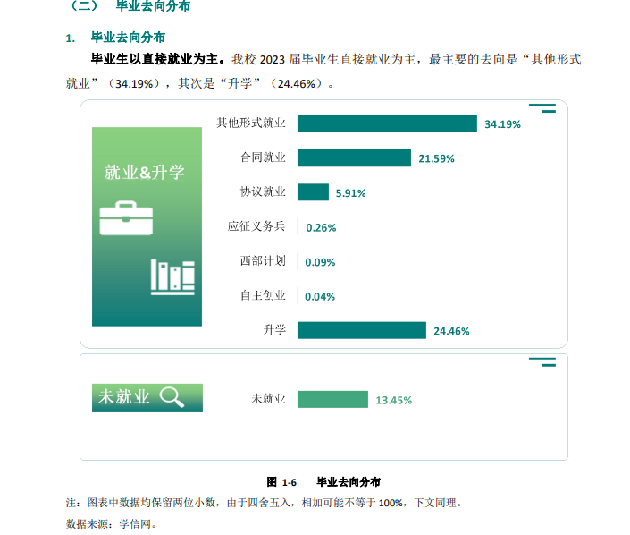 承德医学院就业率及就业前景怎么样