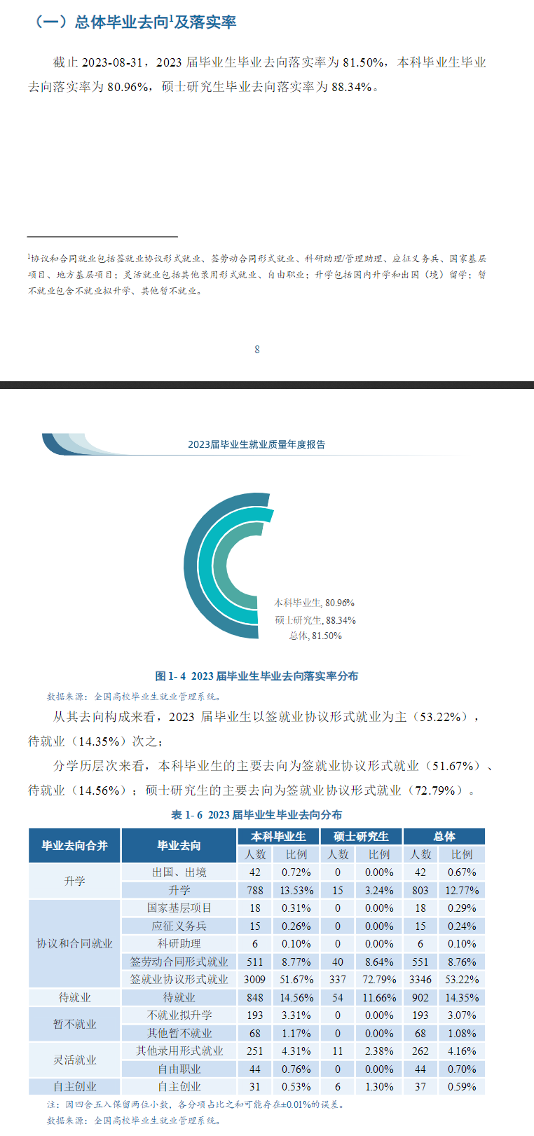 陕西理工大学就业率及就业前景怎么样