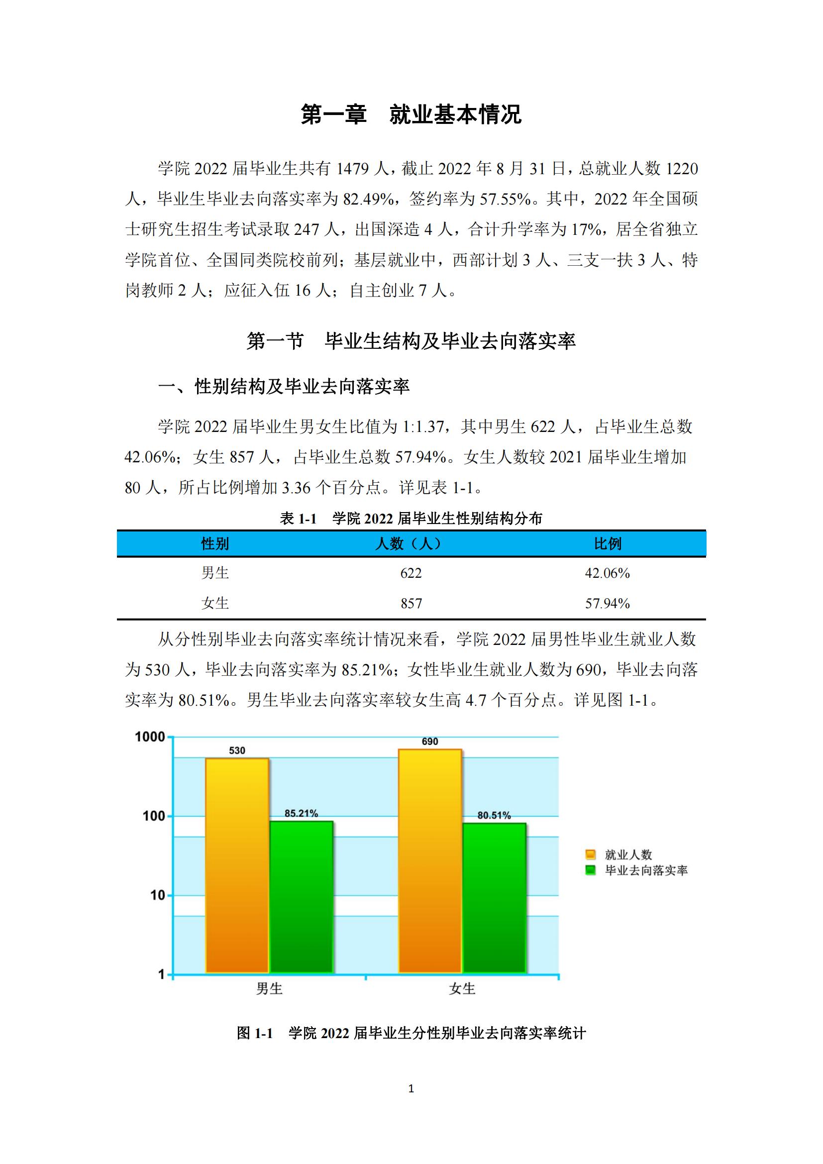 湖南农业大学东方科技学院就业率及就业前景怎么样