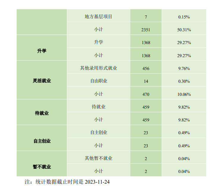 遵义医药高等专科学校就业率及就业前景怎么样 遵义医药高等专科学校就业率及就业前景怎么样