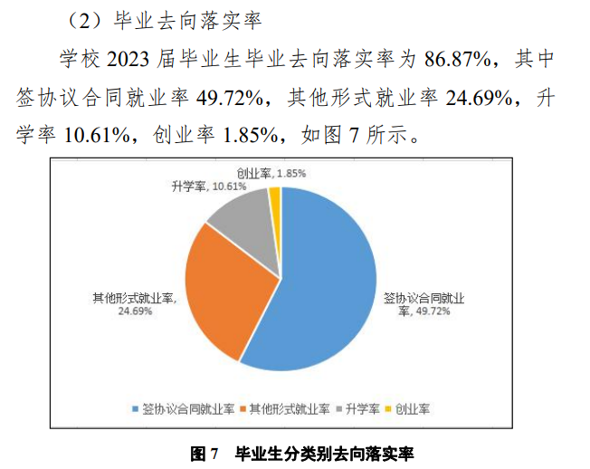 三峡电力职业学院就业率及就业前景怎么样