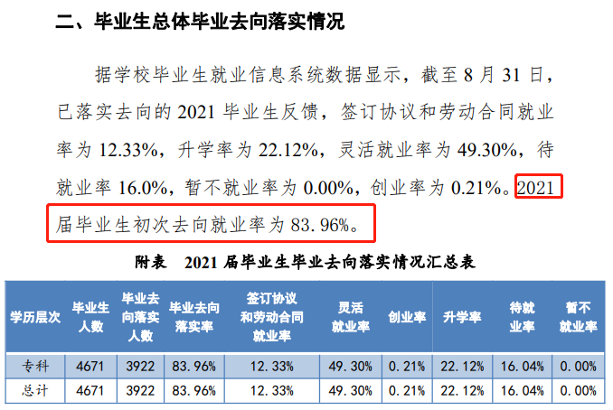 焦作大学就业率及就业前景怎么样