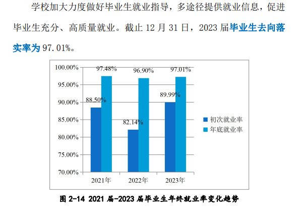 江海职业技术学院就业率及就业前景怎么样