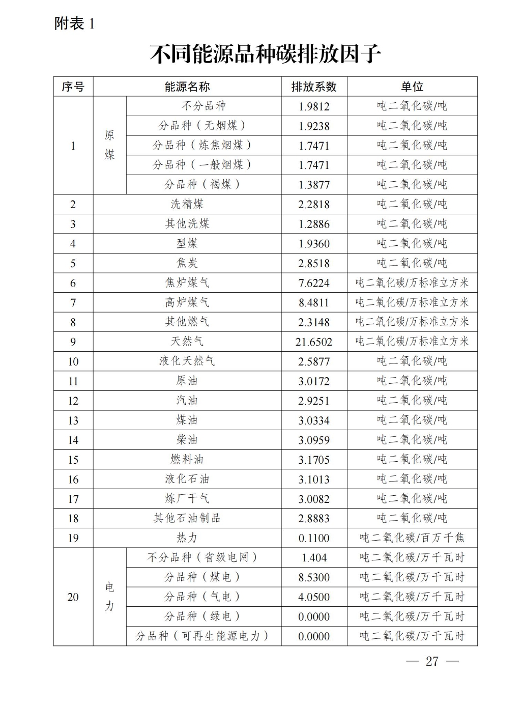 《四川省零碳工业园区试点建设工作方案》印发