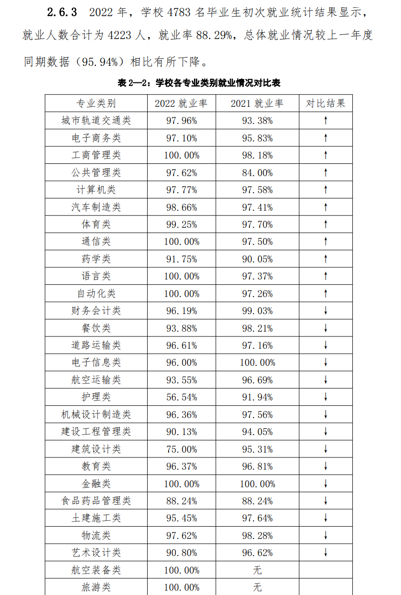 四川科技职业学院就业率及就业前景怎么样