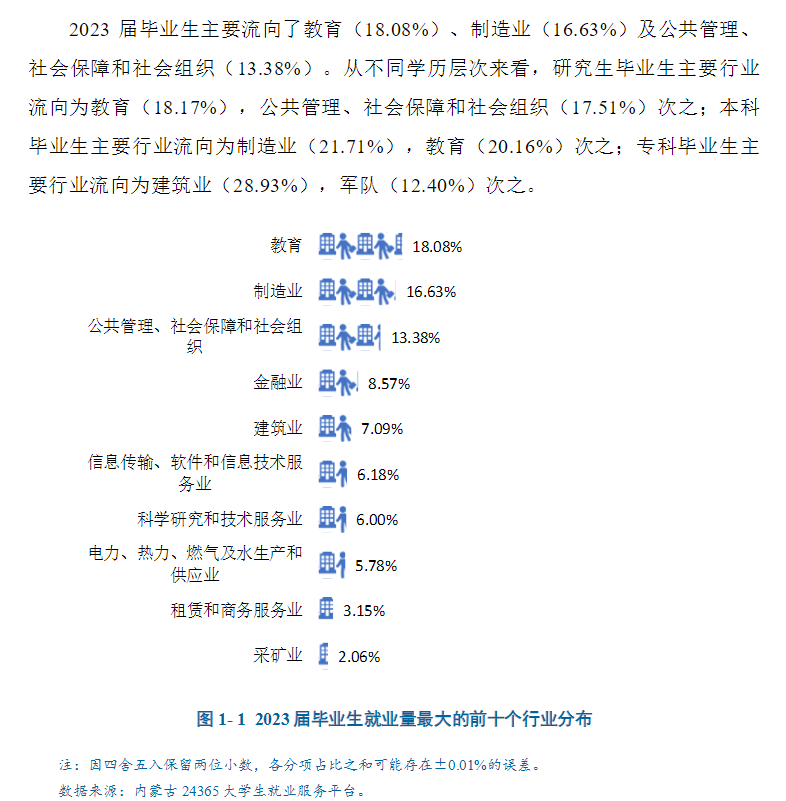 内蒙古大学就业率及就业前景怎么样