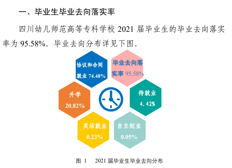 四川幼儿师范高等专科学校就业率及就业前景怎么样