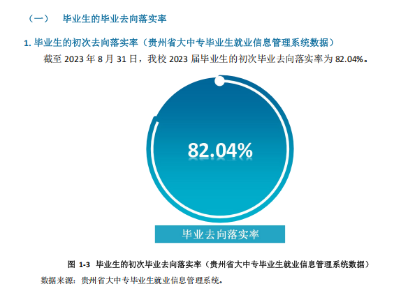 贵州理工学院就业率及就业前景怎么样