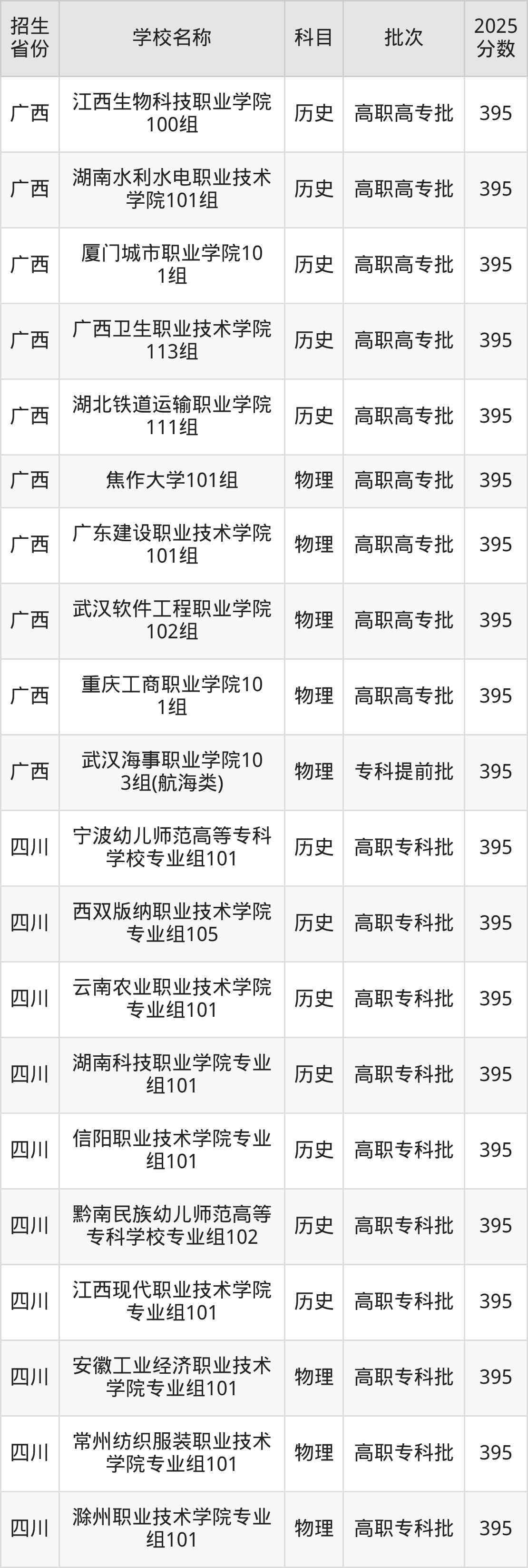 395分能上什么大学？附公办专科大学名单（2026高考）