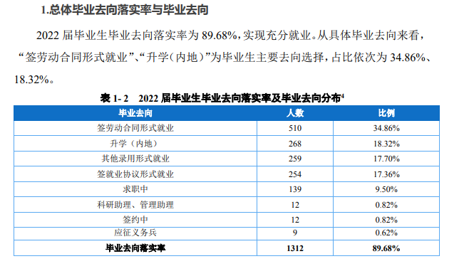重庆护理职业学院就业率及就业前景怎么样