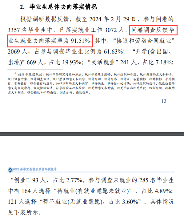 河南城建学院就业率及就业前景怎么样