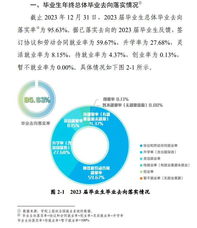 信阳师范大学就业率及就业前景怎么样