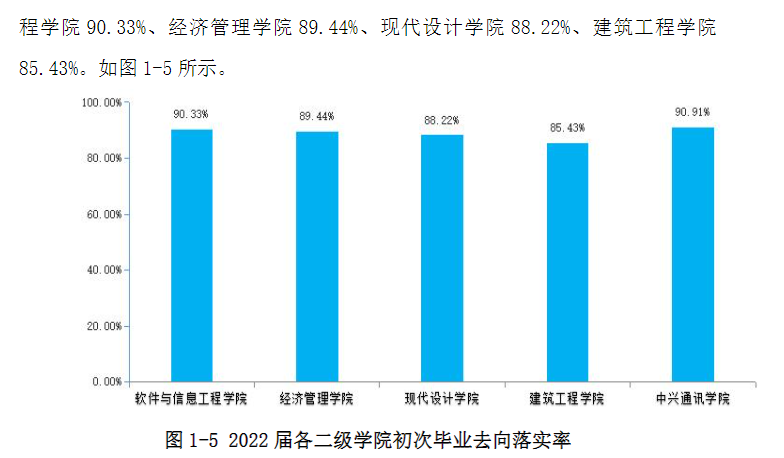 湖南软件职业技术大学就业率及就业前景怎么样 湖南软件职业技术大学就业率及就业前景怎么样