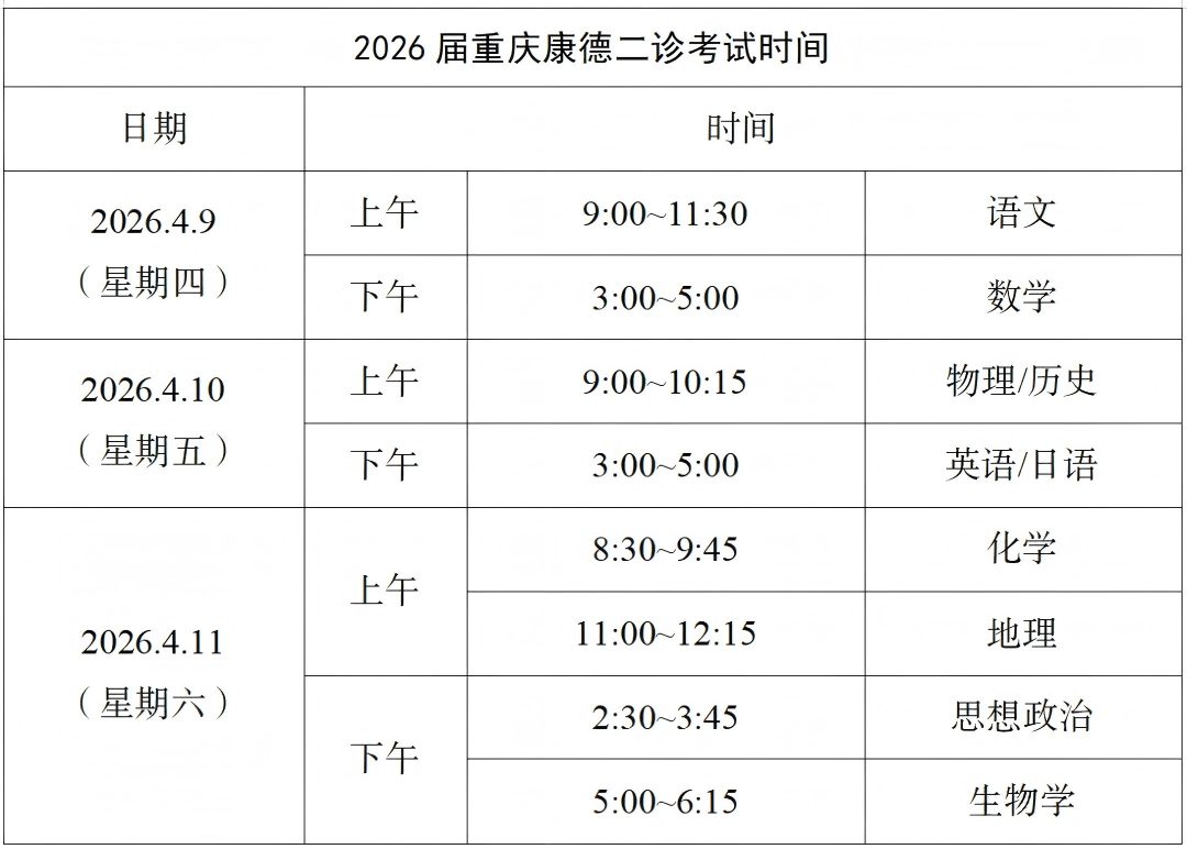 2026重庆二诊考试时间：二诊成绩影响有多大？附历年分数线+有效分