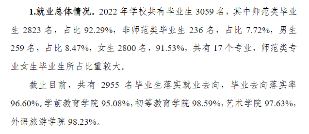 泉州幼儿师范高等专科学校就业率及就业前景怎么样