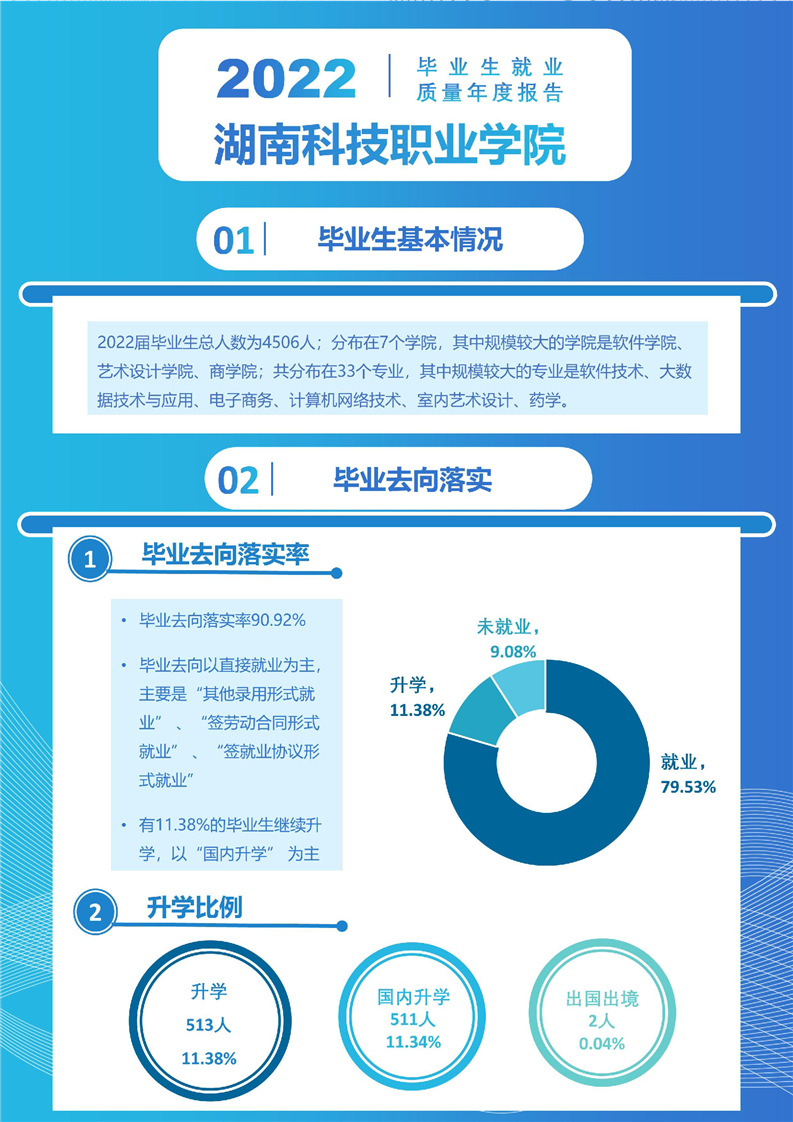 湖南科技职业学院就业率及就业前景怎么样 湖南科技职业学院就业率及就业前景怎么样